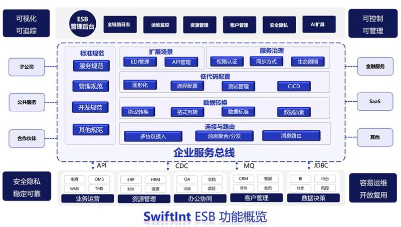 小程序制作正当时：企业数字化转型的新工具